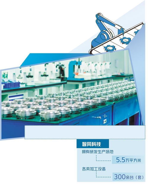 北京智同精密傳動 以科技之力，塑造機器人靈活關節